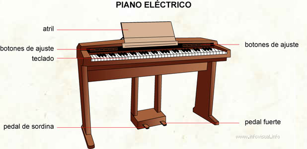 Piano eléctrico