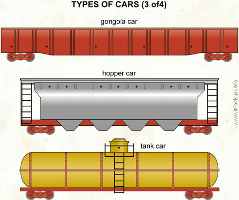 Types of cars (3 of 4)