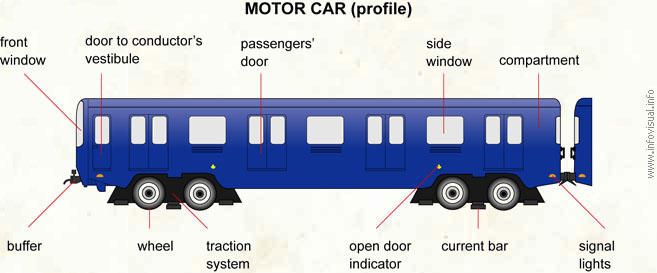 Motor car (profile)