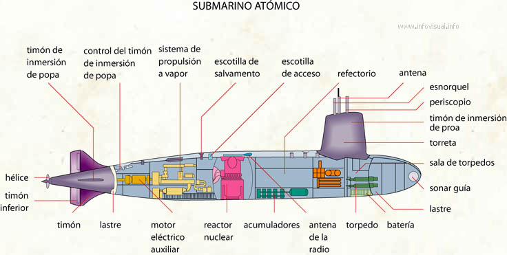 Submarino atómico