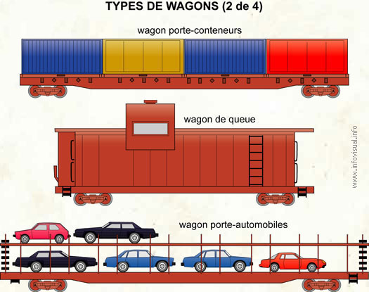 Types de wagons (2 de 4)