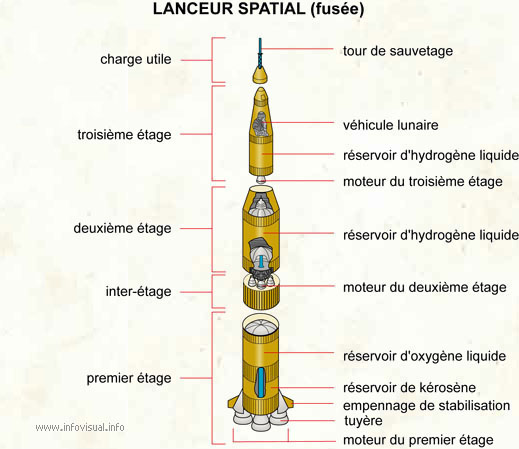 Lanceur spatial (fusée)