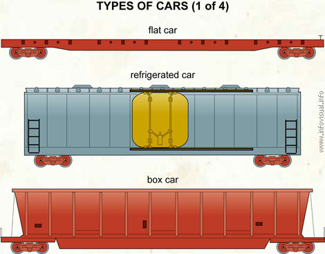 Types of cars (1 of 4)