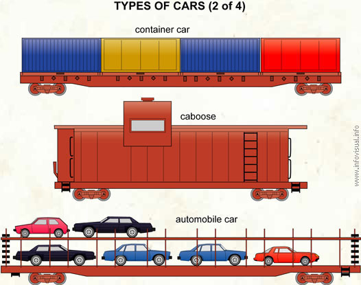 Types of cars (2 of 4)