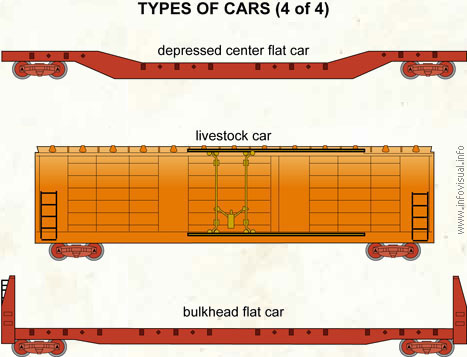Types of cars (4 of 4)