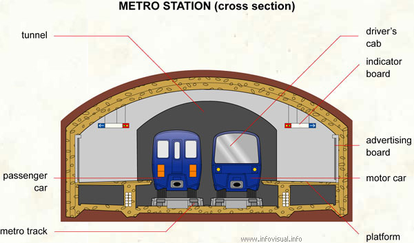 Metro station (cross section)