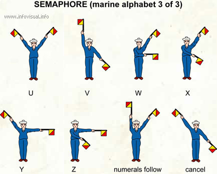 Semaphore (marine alphabet 3)