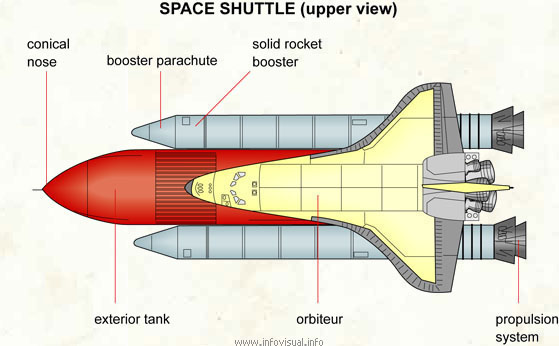 Space shuttle (upper view)