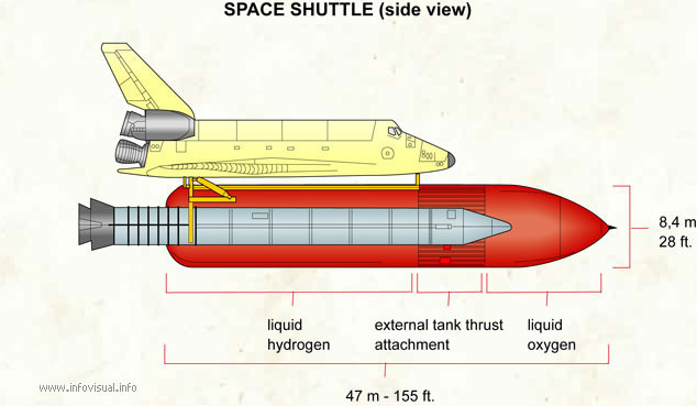 Space shuttle (side view)