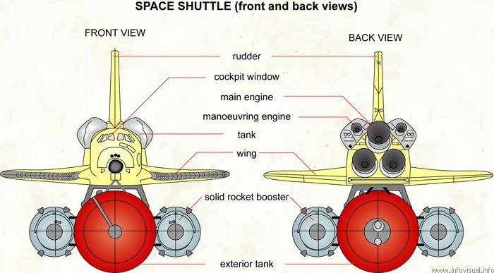 Space shuttle (front and back views)