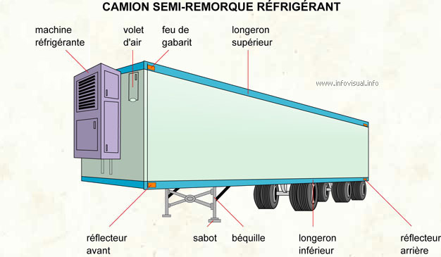 Camion semi-remorque réfrigérant