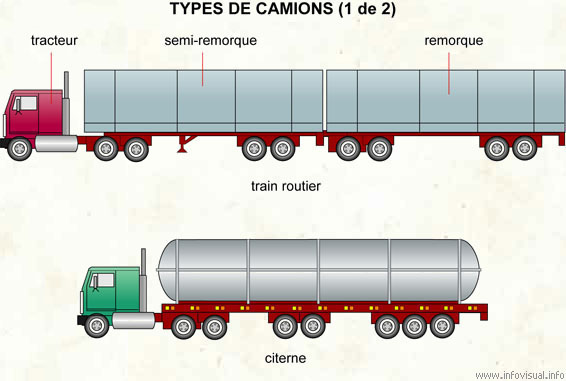 Types de camions (1 de 2)