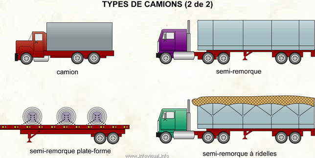 Types de camions (2 de 2)
