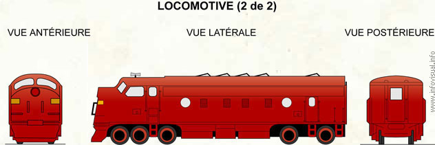 Locomotive (2 de 2)