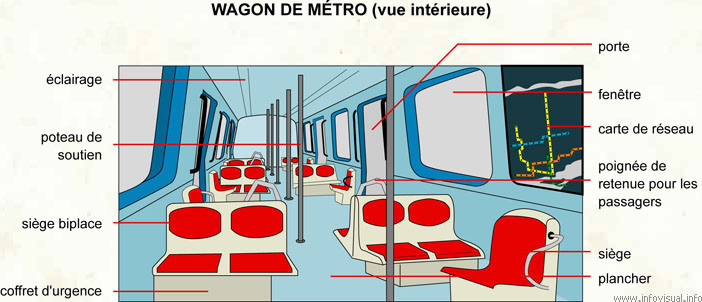 Wagon de métro (vue intérieur)