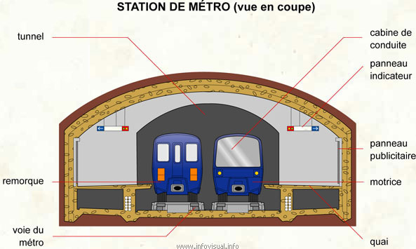 Station de métro (vue en coupe)