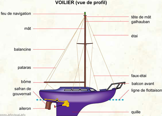 Voilier (vue de profil)