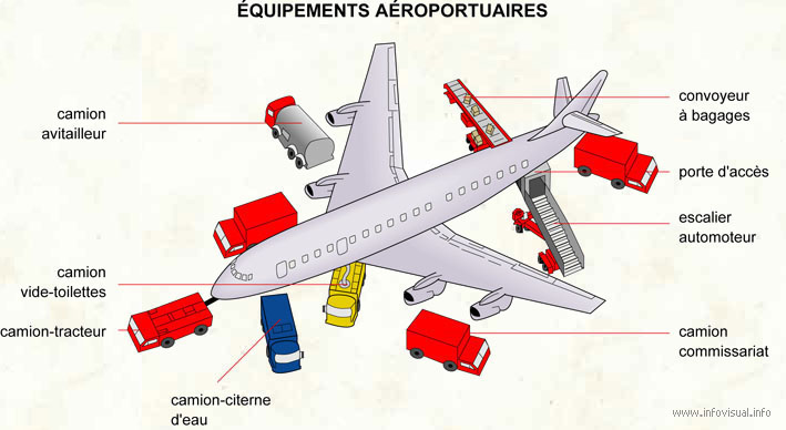 Équipements aéroportuaires
