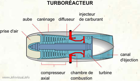 Turboréacteur