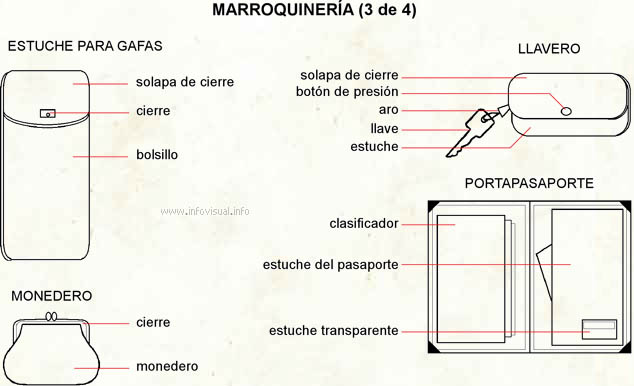 Marroquinería 3