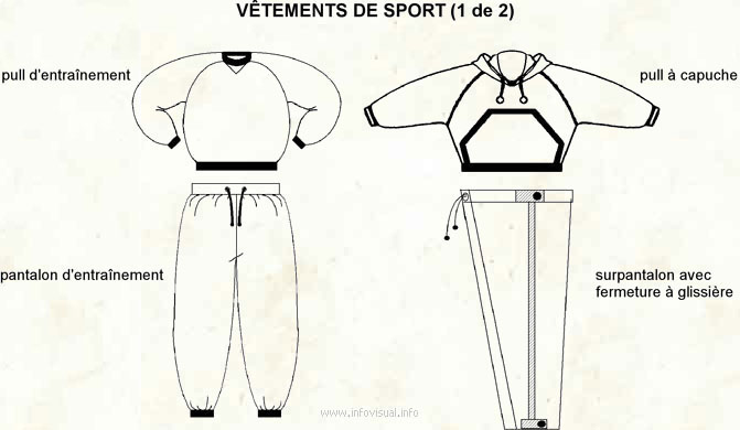 Vêtements de sport