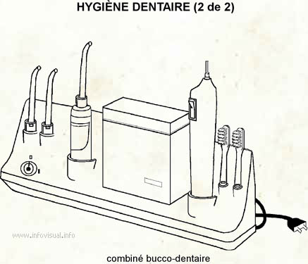 Hygiène dentaire 2